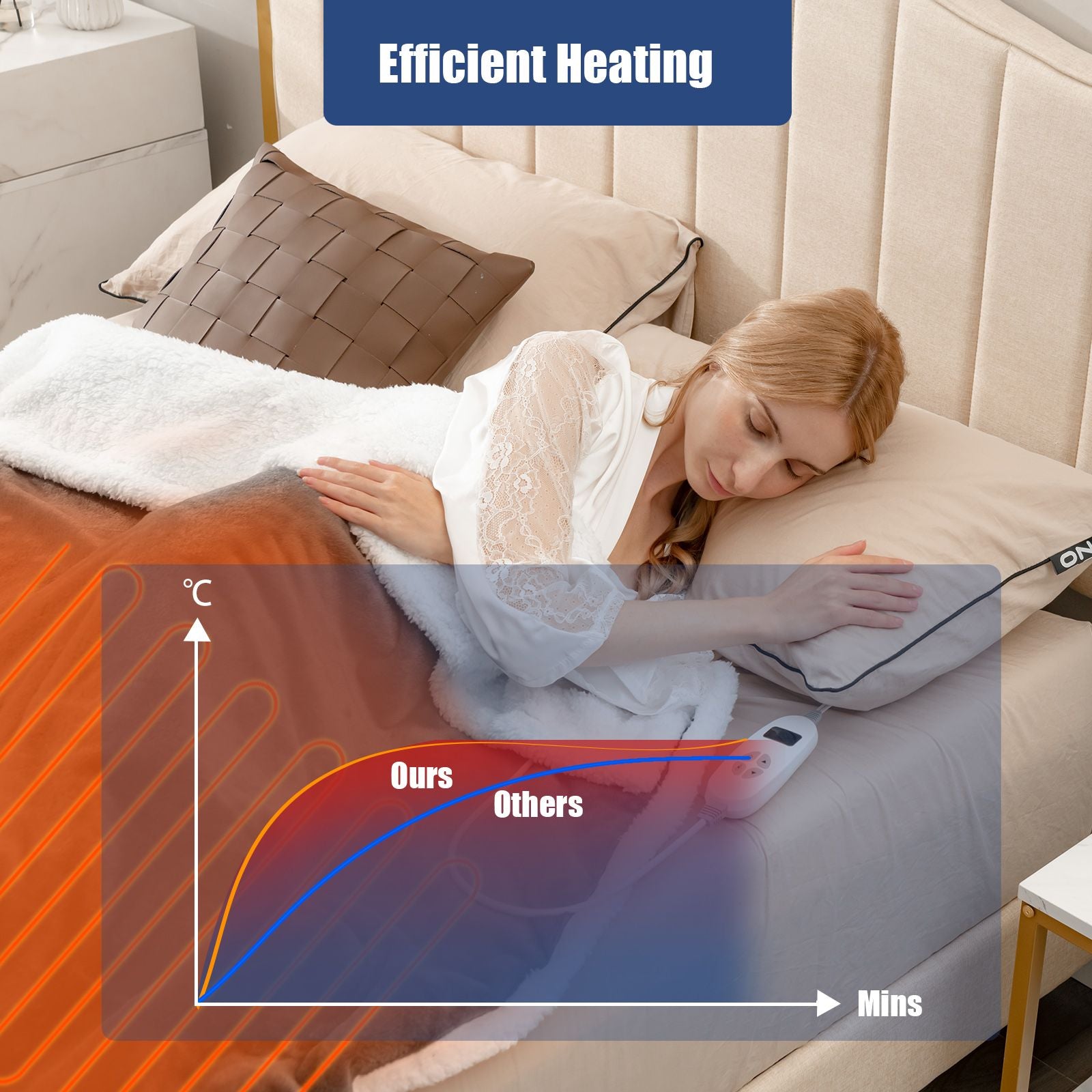 Electric Heated Blanket Throw with 10 Heat Settings